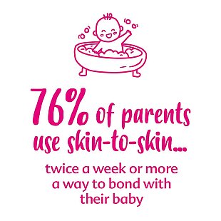 Skin-to-skin infographic